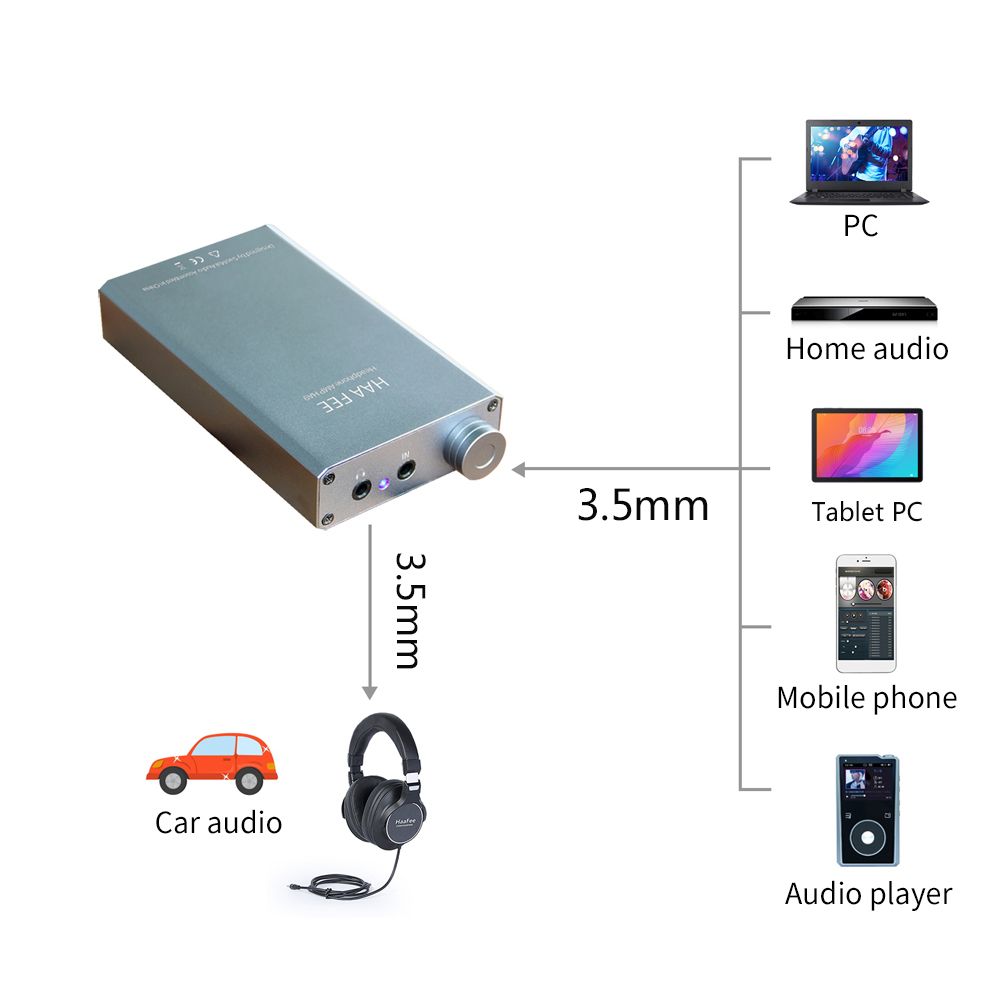 HAAFEE HA9-II Portable Headpho - Home Improvement Cars reseña y precio