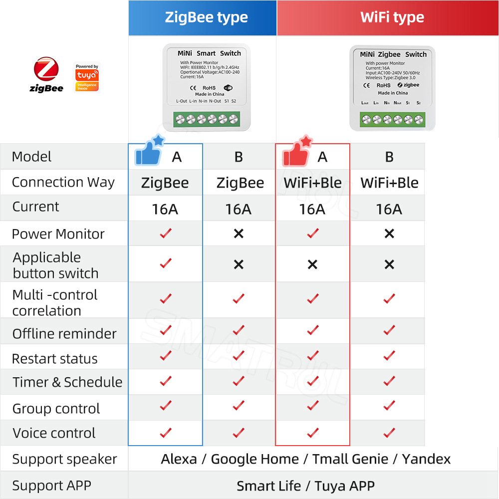 Zigbee / WiFi Smart Switch wit - Home Improvement Ideas reseña y precio
